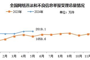 开云在线登录入口网页版截图3